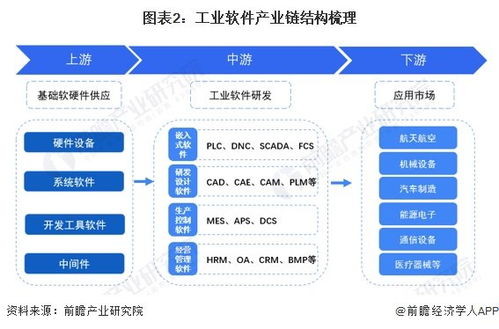 預(yù)見(jiàn)2024 中國(guó)工業(yè)軟件行業(yè)全景圖譜——市場(chǎng)規(guī)模、競(jìng)爭(zhēng)格局與發(fā)展前景深度解析